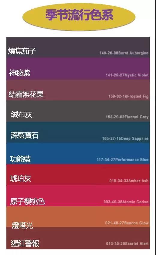 備貨清單！2018-2019年秋冬女裝及鞋品配飾趨勢(shì)報(bào)告