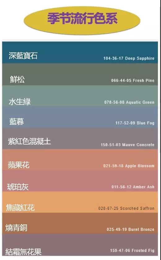 備貨清單！2018-2019年秋冬女裝及鞋品配飾趨勢(shì)報(bào)告