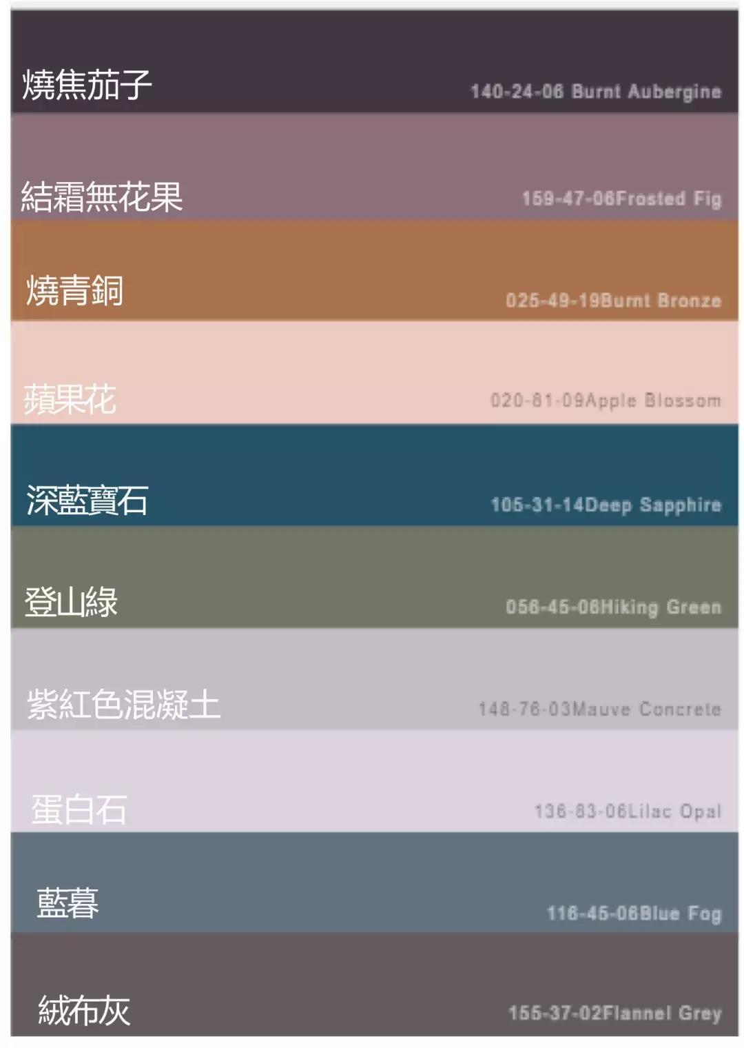備貨清單！2018-2019年秋冬女裝及鞋品配飾趨勢(shì)報(bào)告