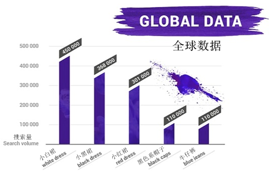 外媒：2018年時(shí)尚電商網(wǎng)站榜單出爐，哪些關(guān)鍵詞上了熱搜？