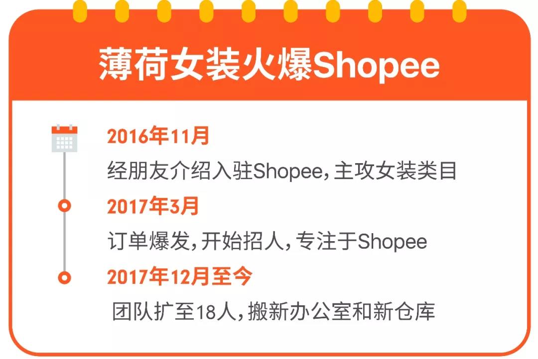 揭秘Shopee臺灣女裝大賣的店鋪運營訣竅