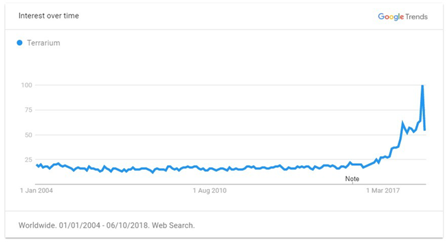 2019年出口電商選品最強(qiáng)攻略（全），解鎖年度爆款TOP 60品類(lèi)清單
