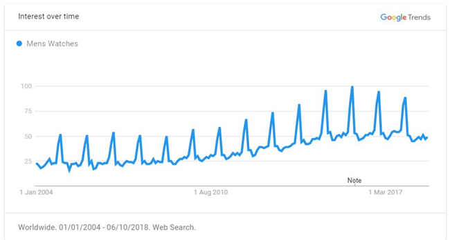 2019年出口電商選品最強(qiáng)攻略（全），解鎖年度爆款TOP 60品類(lèi)清單