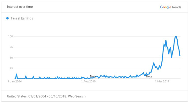 2019年出口電商選品最強(qiáng)攻略（全），解鎖年度爆款TOP 60品類(lèi)清單