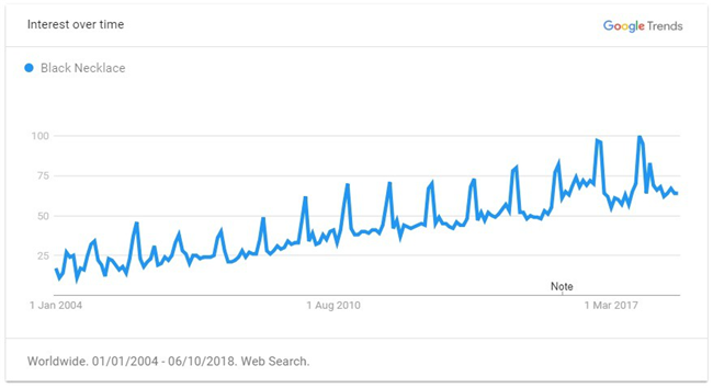 2019年出口電商選品最強(qiáng)攻略（全），解鎖年度爆款TOP 60品類(lèi)清單