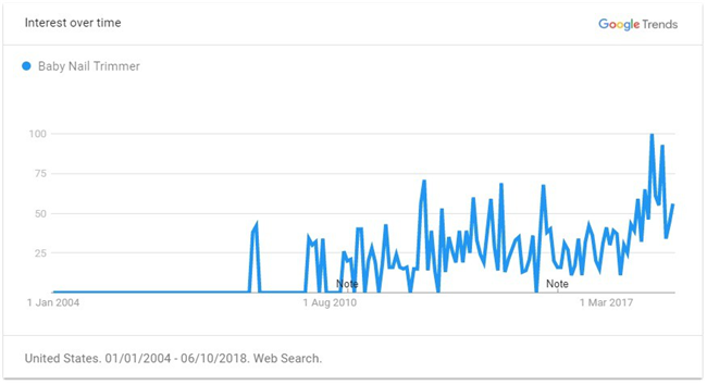 2019年出口電商選品最強(qiáng)攻略（全），解鎖年度爆款TOP 60品類(lèi)清單