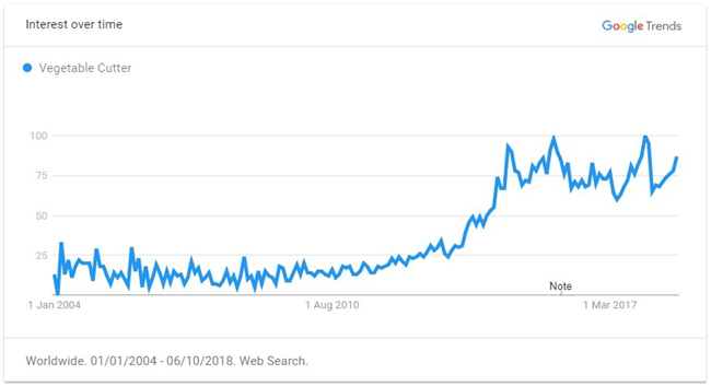 2019年出口電商選品最強(qiáng)攻略（全），解鎖年度爆款TOP 60品類(lèi)清單