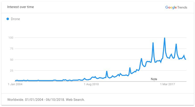 2019年出口電商選品最強(qiáng)攻略（全），解鎖年度爆款TOP 60品類(lèi)清單