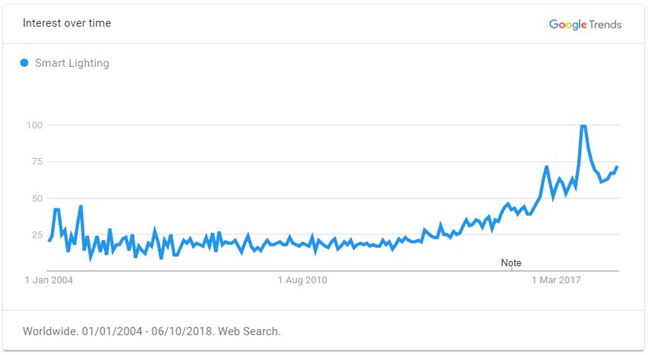 2019年出口電商選品最強(qiáng)攻略（全），解鎖年度爆款TOP 60品類(lèi)清單