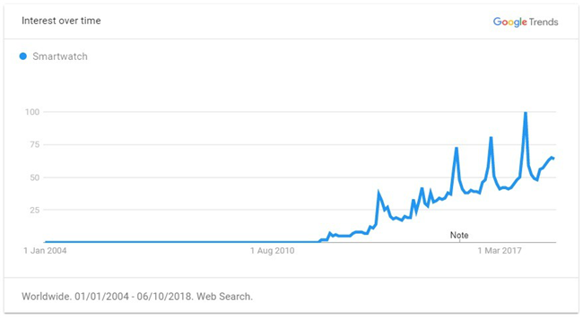 2019年出口電商選品最強(qiáng)攻略（全），解鎖年度爆款TOP 60品類(lèi)清單
