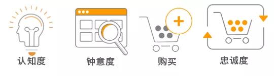 2020年！90%的亞馬遜賣(mài)家都可能忽略的第一個(gè)商機(jī)