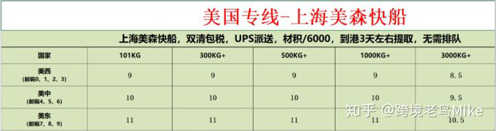 美森快船價格表.png