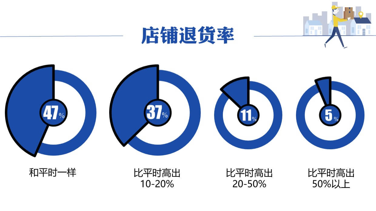 統(tǒng)計圖.jpg