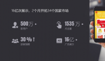 崢嶸歲月，向上生長(zhǎng)，維卓八年出海營(yíng)銷服務(wù)之路